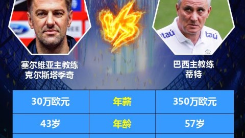 波兰VS塞尔维亚！东欧铁骑PK巴尔干雄鹰，残阵之下谁能占先机？