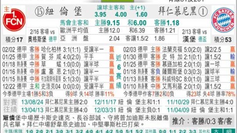 巴伐利亚青训德比：纽伦堡二队vs拜仁二队比分预测，领头羊能否主场告捷？