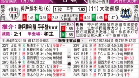 大阪与神户足球比分预测：榜首军团主场迎战残阵对手，一场深度赛前解析