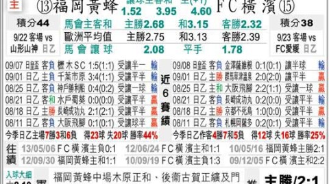 福冈黄蜂VS横滨水手！残阵对决谁能逆势破局——日职联前瞻