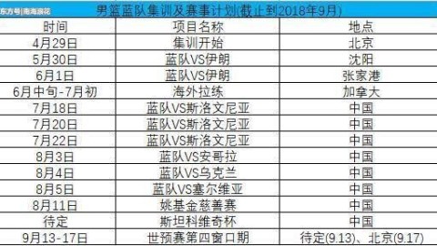 cba季后赛辽篮征途前瞻十月揭幕战打广厦、辽宁vs广厦