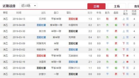 红星VS南锡！升级区死磕保级队，谁能抢下关键三分？——法乙第23轮赛事前瞻