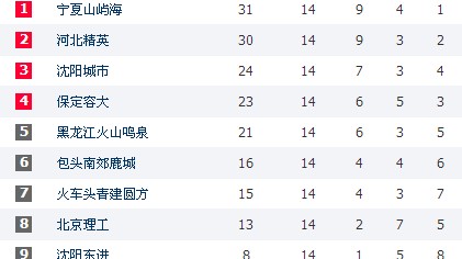 中乙前瞻：冲甲争夺战