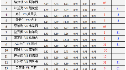 切尔西VS萨格勒布迪纳摩！蓝军防线告急+四连败，残阵迎敌能否逆天改命？