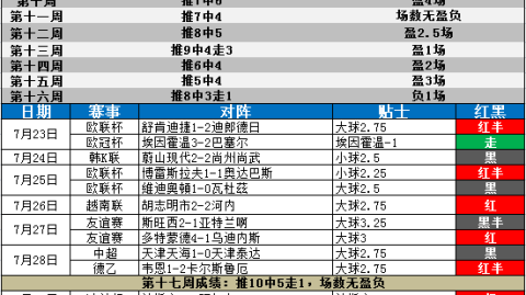 纽伦堡VS汉堡！中游搅局者PK升级冲刺军，德乙关键战谁能拿下三分？