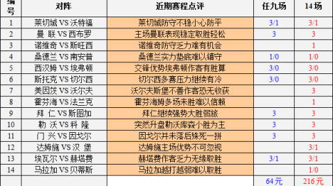 足总杯决赛曼联vs曼联，曼联vs曼联