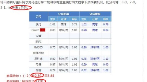 帕德博恩VS沙尔克04！榜首6分冲刺战，谁能绝杀直通德甲？