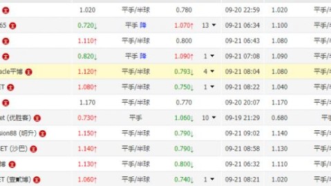 贝蒂斯VS皇马！争冠冲刺+锋线残阵，银河战舰客场过关？——西甲第32轮前瞻