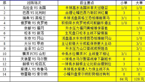 足彩18073比分预测：K77领衔新时代，格鲁吉亚能否主场拿下白俄罗斯？