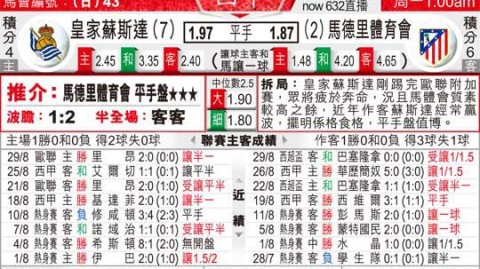 国王杯决赛！马竞13年首冠之争遇残阵皇社，谁能笑到最后？——国王杯决赛前瞻