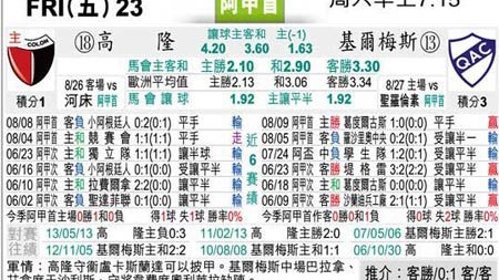 圣保罗科隆竞技预测比分：巴甲劲旅主场静候挑战，冷门会重演吗？