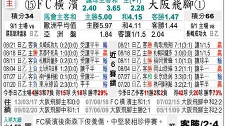 横滨FCvs大阪樱花比分预测：百年构想联赛的残酷生存战，奇迹与经验谁将胜出？