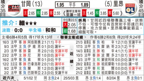 里昂VS甘冈！残阵对决+跨级博弈，谁能挺进下一轮？
