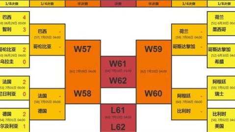 巴西对德国比分预测：复仇与练兵，世界杯前哨战谁能抢占先机？