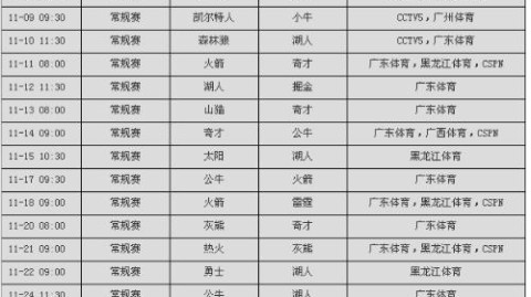 末轮复仇战广东迎附加赛前最后检验广东附加赛-52