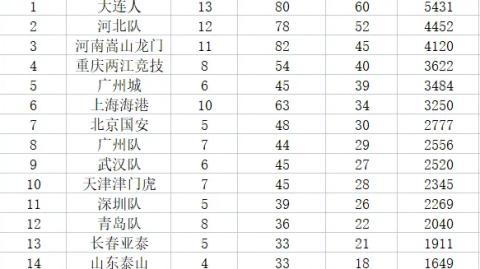 中超球员税率深度解读：500万顶薪到手仅剩275万，高薪低税时代一去不返
