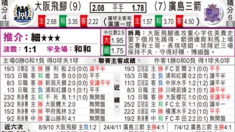 日职联西区焦点战！广岛三箭VS大阪钢巴，残阵对决谁能抢分？