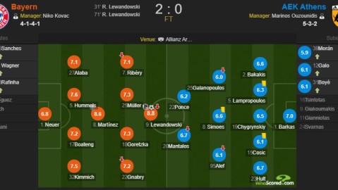 拜仁VS雅典AEK！残阵对决+实力鸿沟，欧冠谁能笑到最后？