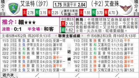 突尼斯V马里比分预测：平局大师遇上动荡雄鹰，谁将在世界杯预选赛占得先机？