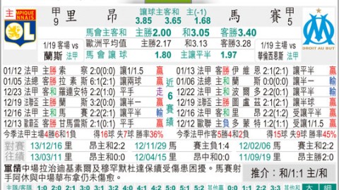 里昂VS马赛！残阵哀兵PK欧冠直通车，法甲争四关键战谁能突围？