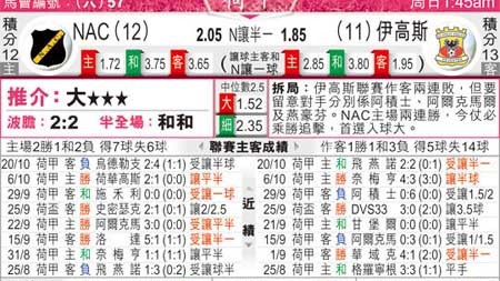马斯特里赫特VS前进之鹰！保级拉锯+残阵对决，谁能绝境抢分？