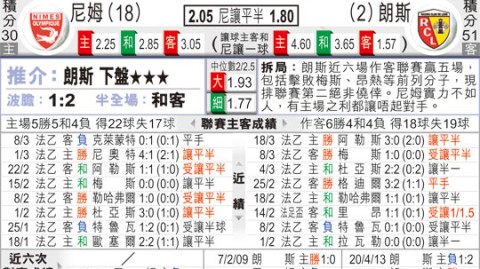 尼姆VS朗斯！法乙保级队遇法甲争冠劲旅，强弱悬殊还是逆袭爆冷？