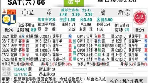 里昂对兰斯的比分预测：冲欧主场战意VS保级绿军，谁能攻克心理枷锁？