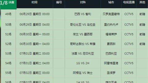 2014巴西世界杯决赛复盘：德国加时绝杀阿根廷，欧洲军团首破南美魔咒