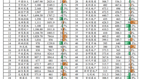 富力对华夏比分预测：李提香缺阵后，富力能否主场拿下三分？