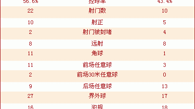 中超前瞻：申花VS河南比分预测——残阵申花欲破魔鬼主场，伤病双输谁先突围？