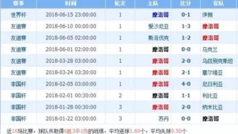 摩洛哥VS贝宁！残阵出击+防线重组，亚特拉斯雄狮能否守住主场荣光？——国际友谊赛前瞻