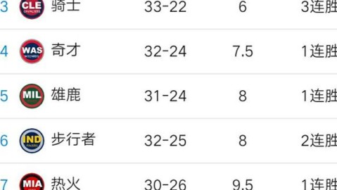 2025-26赛季nba常规赛第12轮完整赛程表序号表序号