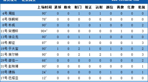 国安对浦和比分预测：重建阵痛下的中日对决能否逆袭？国安主场力争奇迹突围！