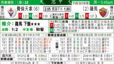 佛罗伦萨罗马比分预测 + 奥林匹克之夜的救赎：残阵罗马能否击退紫百合？