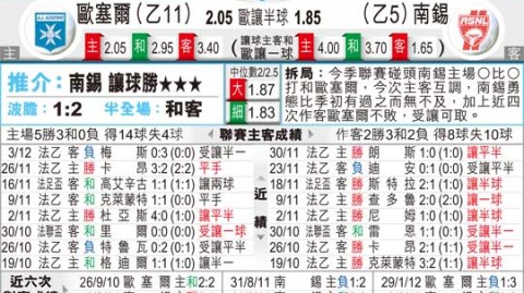 欧塞尔VS南锡！法甲保级战+法乙深陷泥潭，强弱对话谁能笑到最后？——法国联赛前瞻