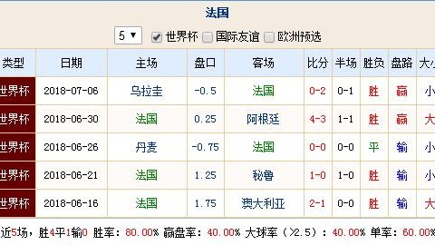 德国VS法国！伤兵满营的日耳曼战车，能否打破法兰西不败魔咒？