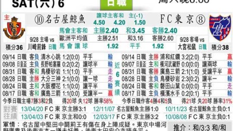 FC琉球VS京都不死鸟！残阵防守硬扛榜首火力，谁能打破僵局？