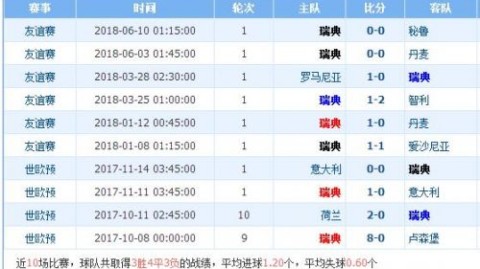 厄瓜多尔VS韩国！高原主场+残阵出击，太极虎能否绝境破局？——国际热身赛事前瞻