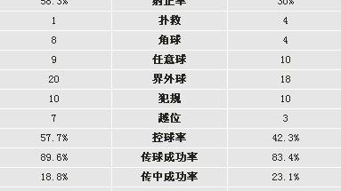 曼联VS阿斯塔纳！友谊赛红魔练兵，小将上位良机——赛事前瞻
