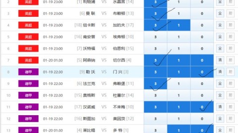 莱切对卡利亚里比分预测：保级生死战谁将抢占先机？——伤病满营的卡利亚里主场阻击背水一战的莱切