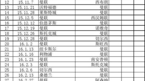 2025-26英超第34-37轮曼联门票稳了吗