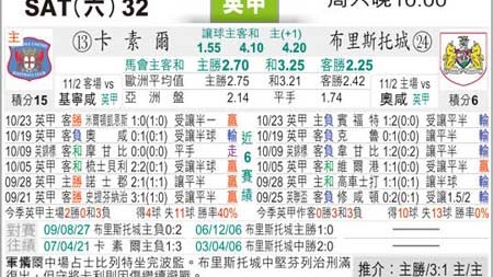 奥尔良VS特鲁瓦！保级死磕榜首，残阵谁能杀出重围？——法乙前瞻