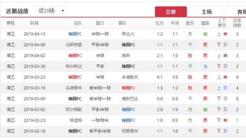 埃因霍温FCvs坎布尔比分预测：升级冲刺遇上中游守卫，强弱对话悬念几何？