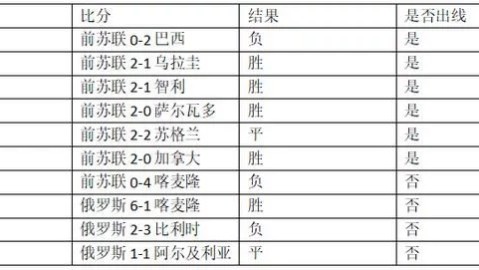 2018年足球比分预测：法国VS克罗地亚，20年恩怨再相逢，大力神杯花落谁家？
