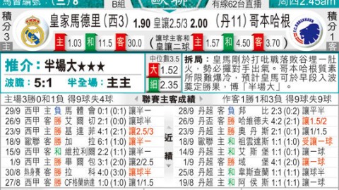 曼城VS阿森纳！争冠天王山+残阵博弈，谁能笑到最后？——英超天王山前瞻