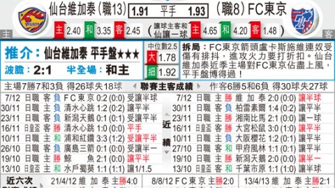 仙台维加泰VS东京FC！日乙领头羊硬碰日职劲旅，谁能笑到最后？