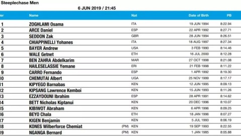 粤ba常规赛前瞻：东莞主场迎战卫冕冠军河源